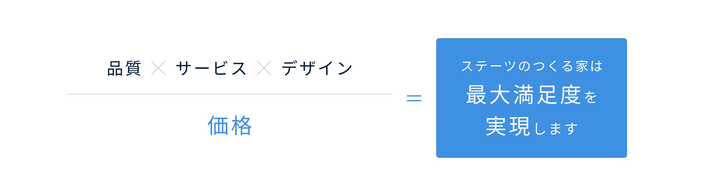 ステーツで叶える、住み心地良い理想のお家づくり。