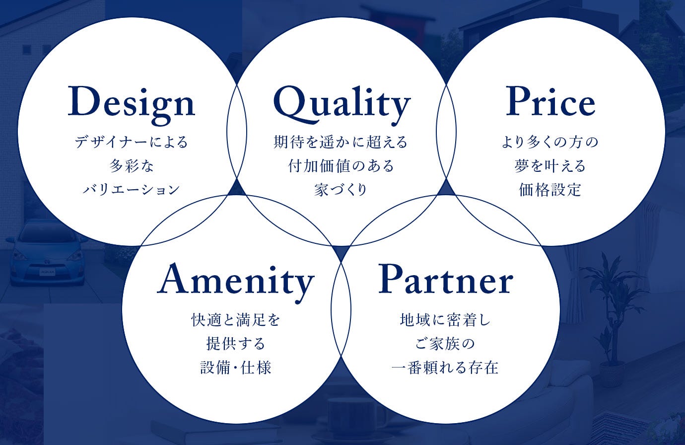 標準装備をはじめ価値ある住まいへ。