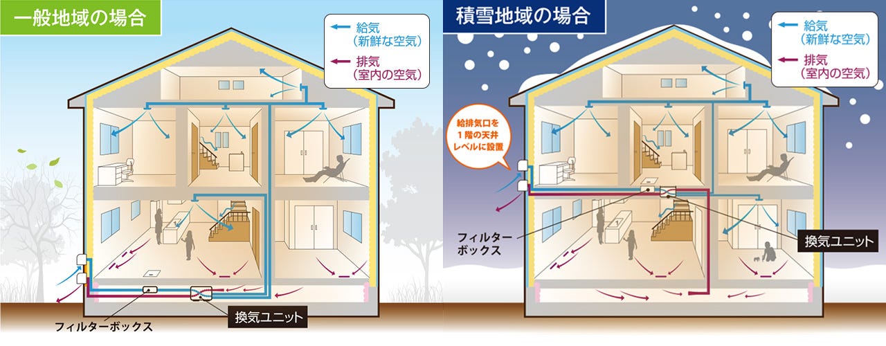 【換気】24時間換気システム"ココチE"