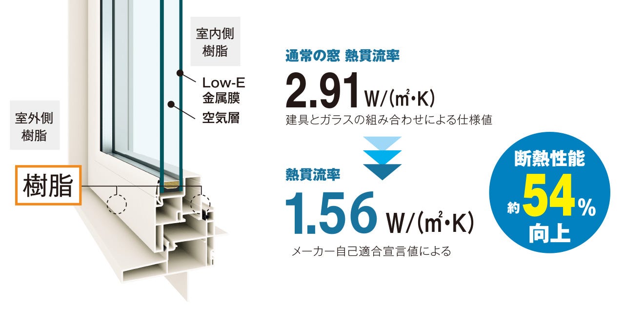 【サッシ】高い断熱性能とデザイン性を兼備”高性能樹脂窓”