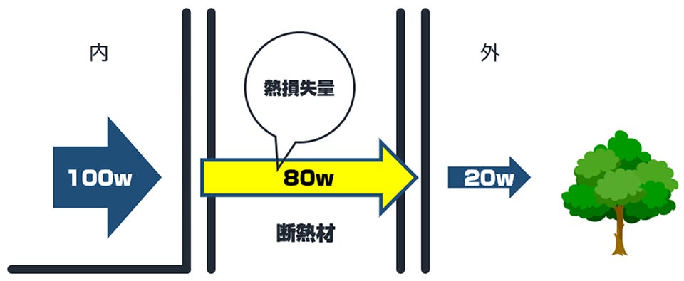 弊社では0.6以下を基準値としています。