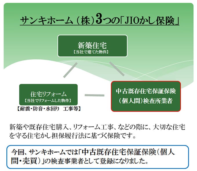 日本住宅保証検査機構（略称：JIO）。
建築士の資格を持ったJIOの検査員が建物調査(インスペクション)建物に精通したホームインインスペクターが、客観的な立場から、また専門家の見地から、あなたのご希望物件について専門的に建物調査(インスペクション)を行うものです。
弊社では「新築住宅」「リフォーム」「中古住宅物件」に検査を行うことが出来ます。