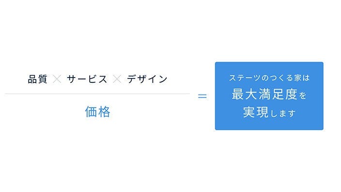 ステーツで叶える、住み心地良い理想のお家づくり。