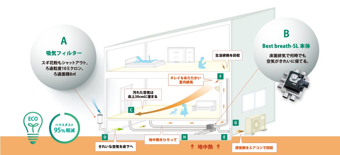 ５Defense system　C値0.24/UA値0.45
