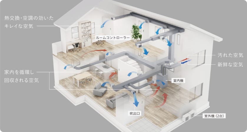 家中まるごと快適な全館空調システム