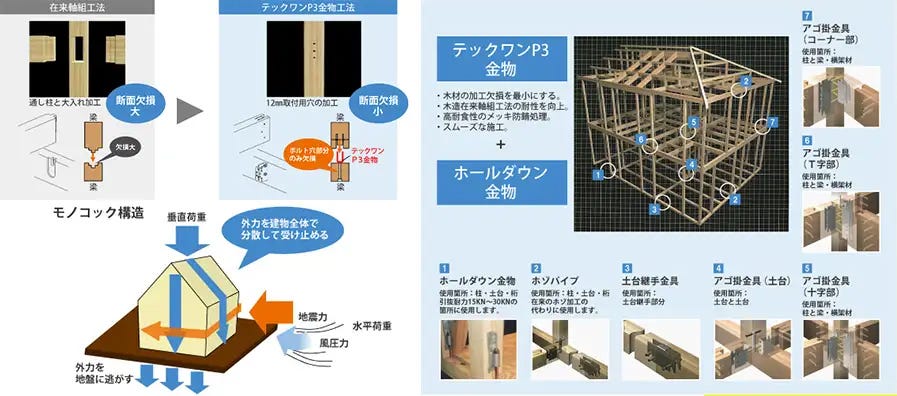 藤島建設は建物剛性を追求します