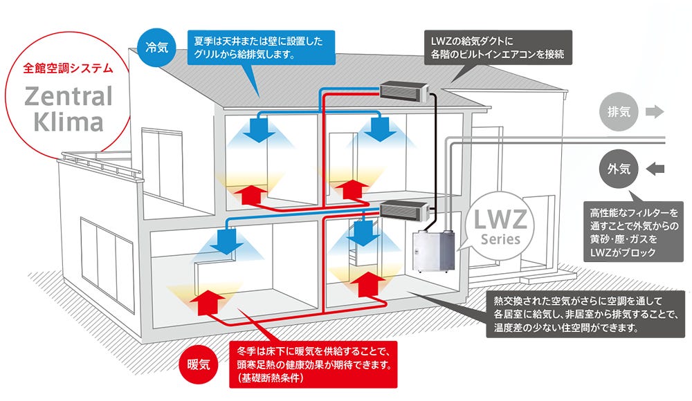 全館空調とは