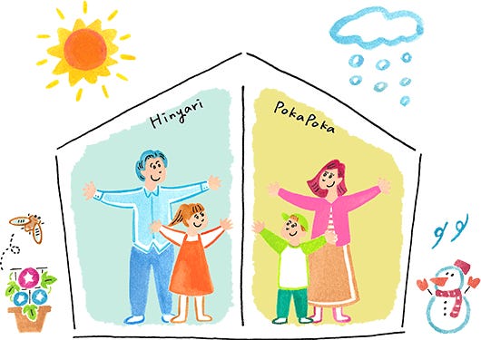 断熱、機密性の高い家は、夏はひんやり、冬はポカポカ。結露も少なく、家の中で温度差があまりないのでヒートショックを防げます。また太陽の恵みを活用し、冬は日中差し込む太陽の光でほんのりあたたかい空間に。夏は、暑い西日の直射日光が部屋の中に入らないように日射計算をし、風抜けの良い間取りで涼しく過ごせます。
自然素材の床材や壁材は、部屋を調温する役目もあります。
ココリは快適な住環境が健康を促進するという考えのもと、家づくりをしています。