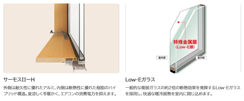 断熱性を飛躍的に向上させるハイブリッドサッシに「Low-Eガラス」を採用。二酸化炭素の排出削減を目的とした「次世代省エネルギー基準住宅」が、アローズホームの標準仕様です。