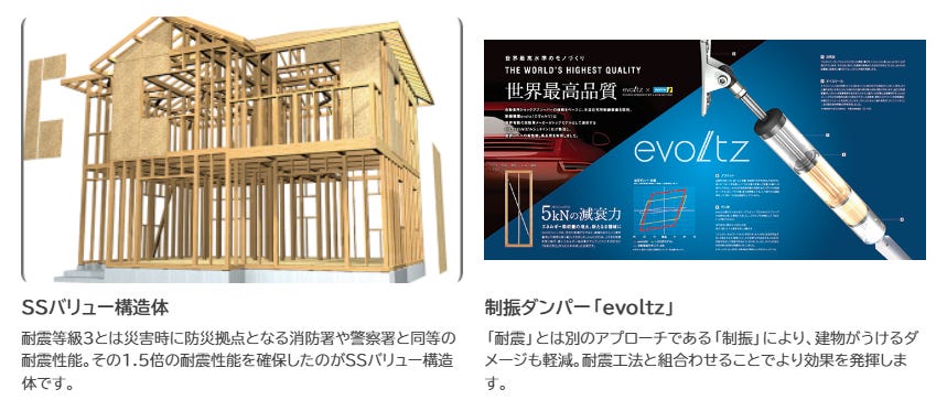 耐震等級３相当を実現する「SSバリュー構造体」を採用。建築基準法の1.5倍の耐震性を確保します。さらに制振ダンパー「evoltz」を採用し、繰り返しの余震による構造へのダメージを低減します。