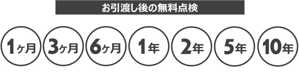 ミスミハウスは、お住まいのお引渡しから新たにお客様との
長く深いお付き合いが始まると考えています。
住まいは建てて終わりではありません。
お引渡し後も、住まいの相談役としてさまざまなご相談に応じていきます。