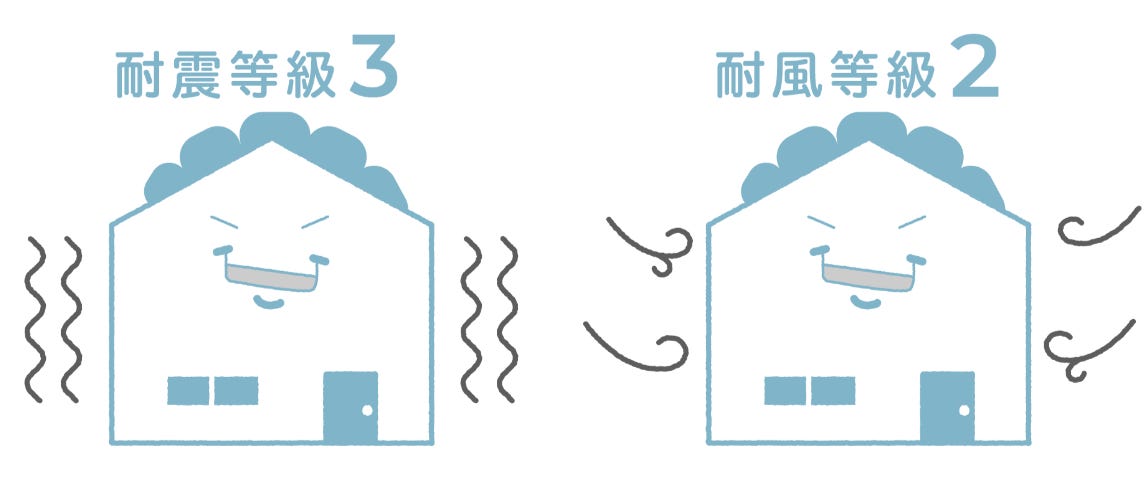《耐震等級3》《耐風等級2》地震や台風などの自然災害に耐える「強い家」づくり