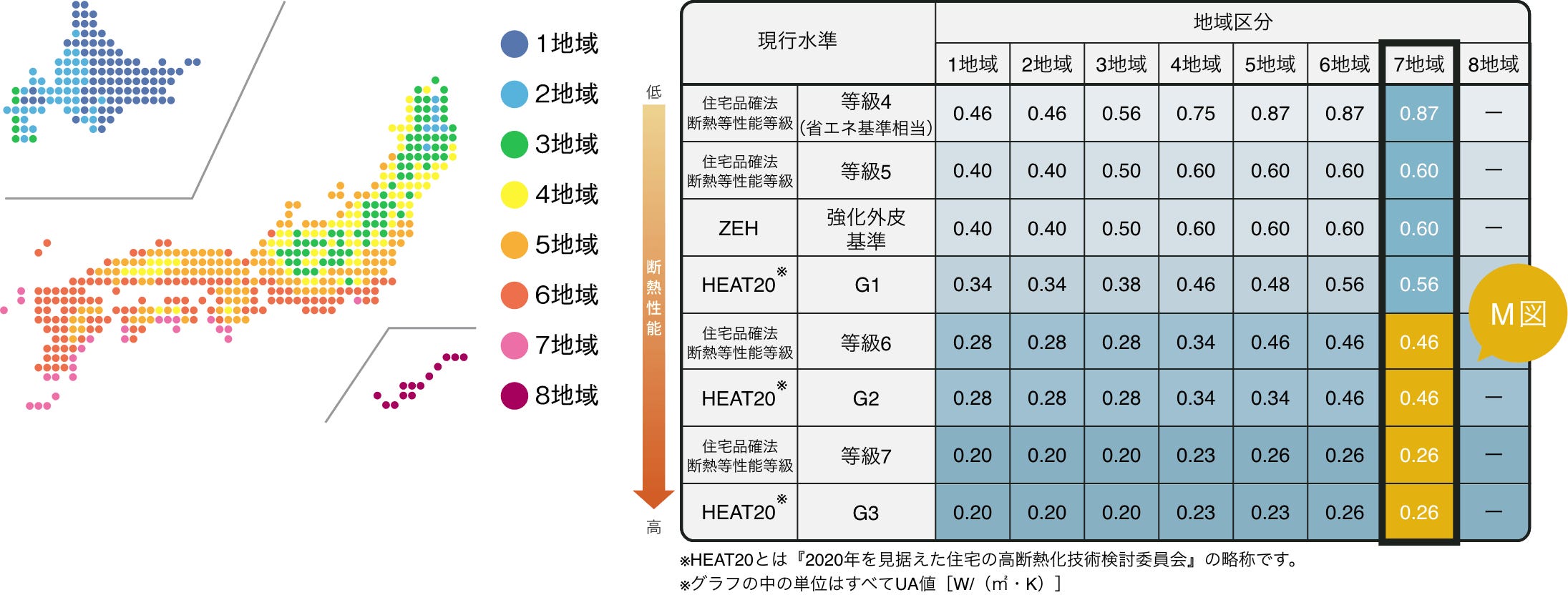 高断熱・高気密が叶える快適で健康な暮らしと地球にもお財布にも優しい、省エネルギーな家。