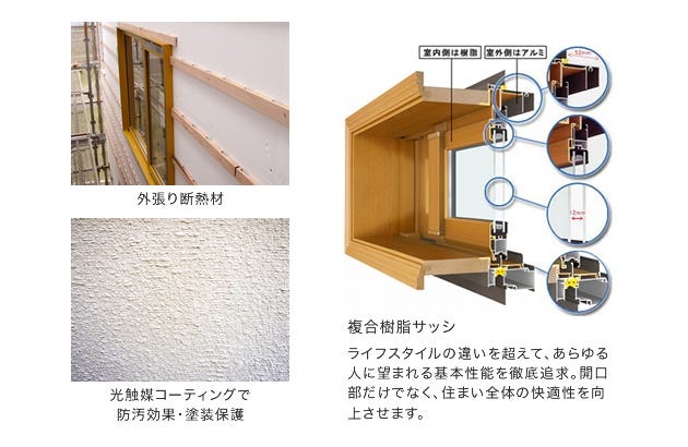 外張り断熱+複合樹脂サッシで高気密・高断熱!
オール電化で安心かつ経済的!
光触媒コーティング(外壁・サッシ)でメンテナンスコスト削減!
・外張り断熱は隙間なく施工でき気密性、断熱効果が高く、壁内結露も防ぎます。
・複合樹脂サッシは室内側に熱伝導率の低い樹脂形材、室外側に耐候性・耐久性に優れたアルミ形材を採用。異なる2つの素材の特長を活かし一体化させた複合構造により、高い断熱性を発揮します。
・住宅の省エネルギー化はもちろん、躯体内結露を防ぎ、住宅の長寿命化にも貢献します。
光触媒コーティングは塗装の劣化を防ぎ、汚れも雨など水がかかれば落ち綺麗さが持続します。
(20年間でメンテナンスコストは約1/2)