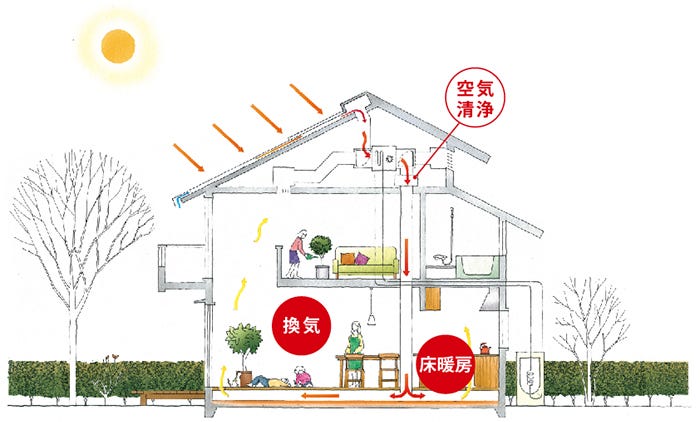 いつも新鮮な空気なのに、夏は涼しく、冬は暖かい