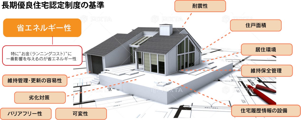 快適を支える「高気密高断熱」の家