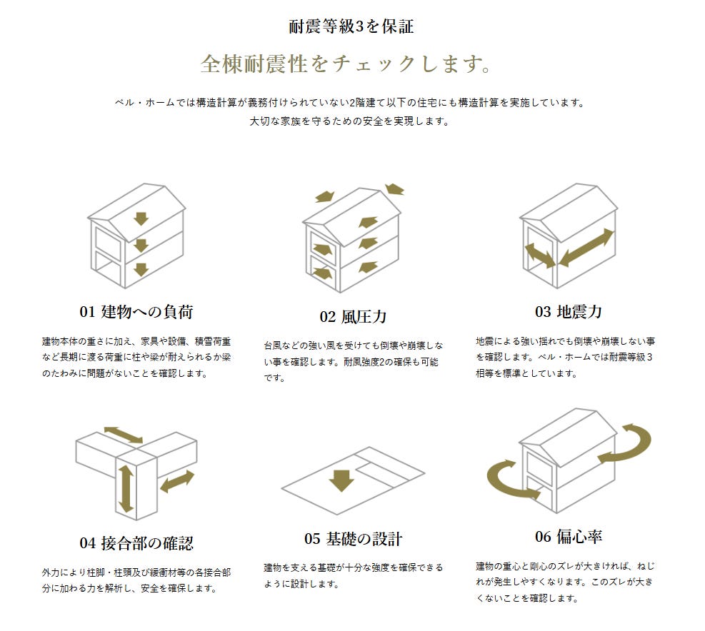 自宅をまるごと避難所に ― 全棟構造計算実施