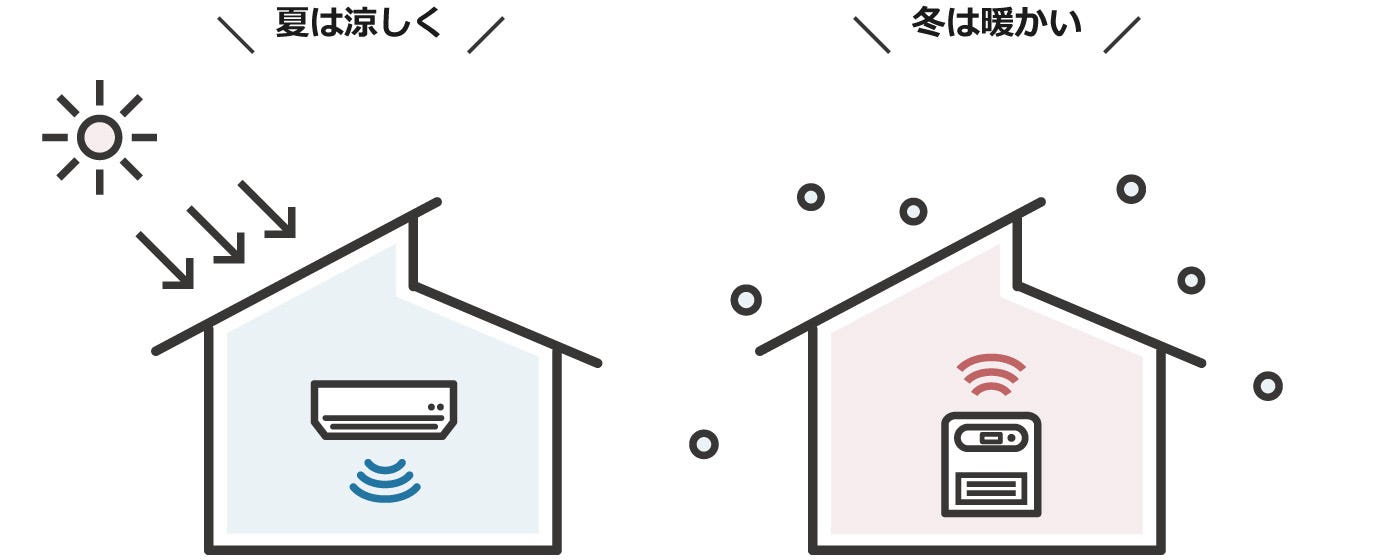 高気密×高断熱