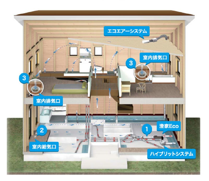 空気清浄のいらない24ｈ換気システム