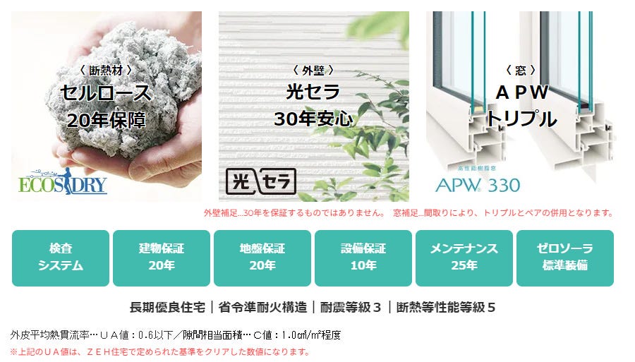 「長持ち性能」・「快適性能」・「生活デザイン性能」を保つことをダイエイハウスの標準仕様としています。