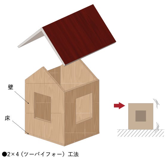 2×4工法