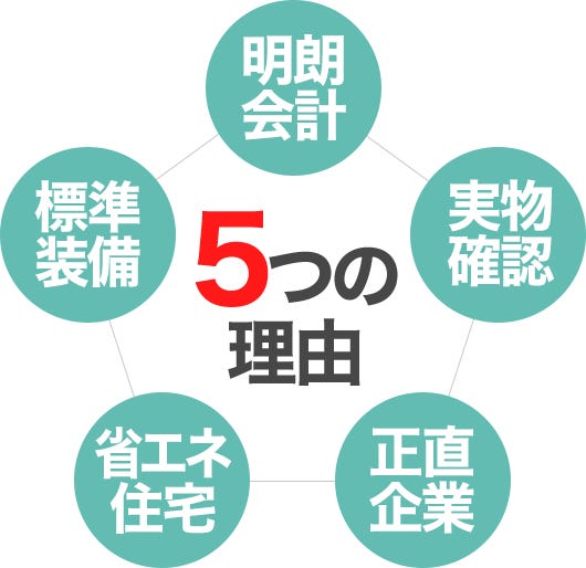 山梨県富士五胡地域だけで200棟の実績