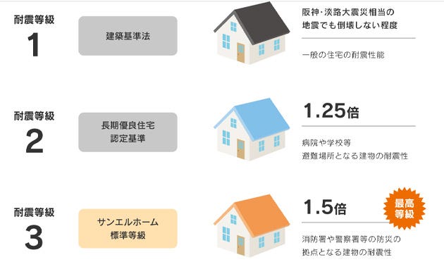 安心設計で幸せな暮らし