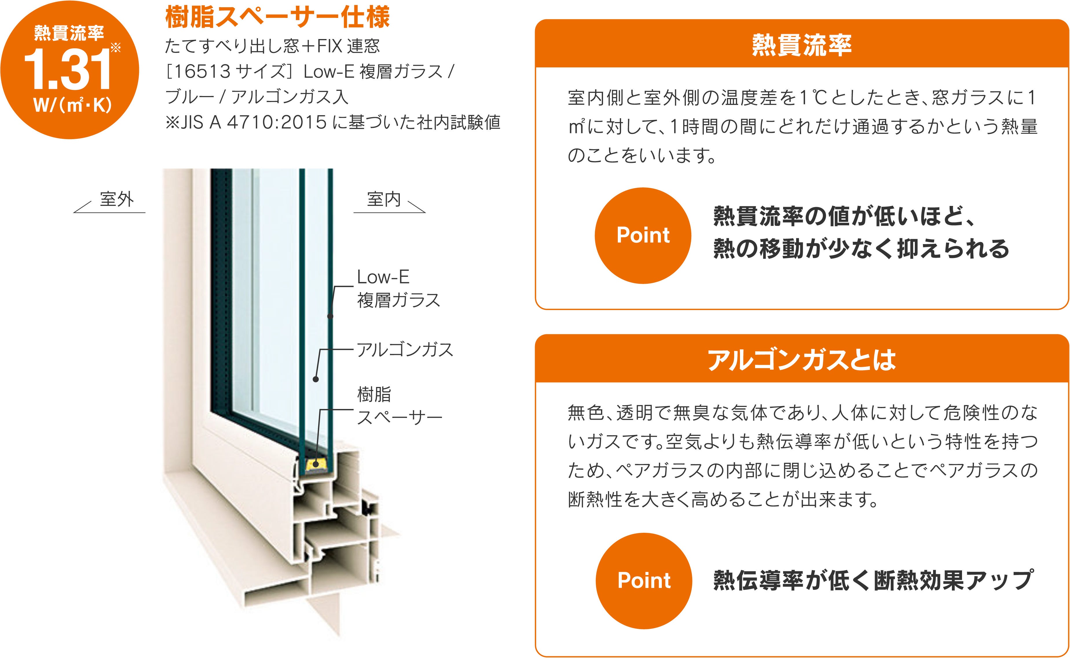 冬暖かく、夏涼しい。快適な暮らしは窓から