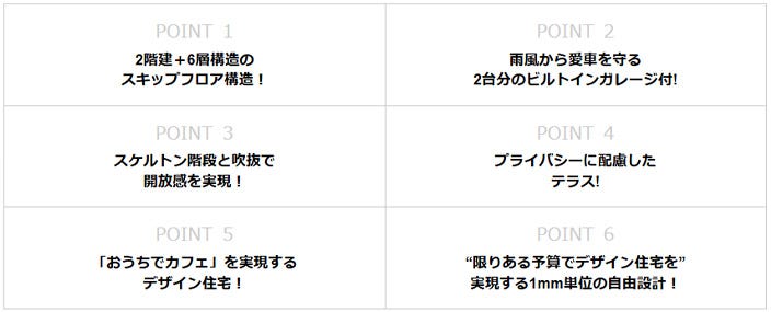 ビルトインガレージやスキップフロア等でデザイン性と土地の有効活用を両立した、2階建なのに6層構造の「リアルサイズ」なモデルハウス。
