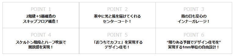 センターコート（中庭）がもたらす圧倒的な開放感が魅力の、スキップフロアにより5層空間を実現したカフェのようなモデルハウス。