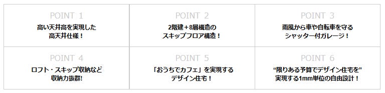 2つのファサードに2階建＋8層構造のスキップフロアによるユニークな設計。ビルトインガレージや小上がり和室・吹抜・ロフトなど、家づくりのアイディアを凝縮したモデルハウス。