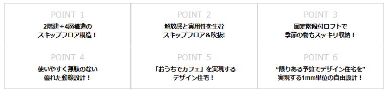 スキップフロアの採用により高いデザイン性と実用性を両立した、2階建なのに4層構造の「リアルサイズ」なモデルハウス。