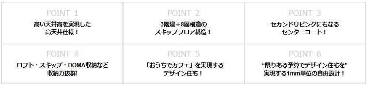3階建＋8層構造のスキップフロアによる、ユニークでゆとりある住空間を創造。家の中心にセンターコート（中庭）を設けることで家族皆が集まれる、セカンドリビングのあるモデルハウス。