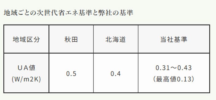 断熱性能