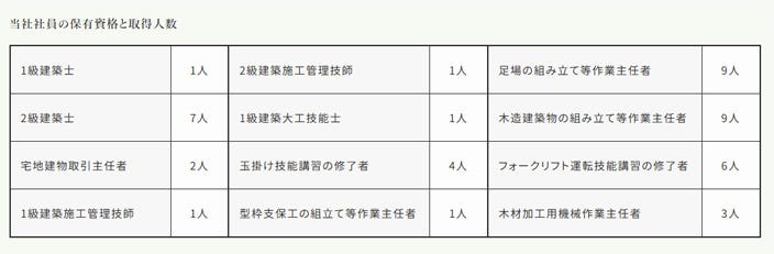 自社大工による安心の責任施工