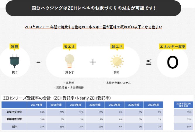安心して健康に快適に暮らすためには  高気密・高断熱な暮らしが必要！