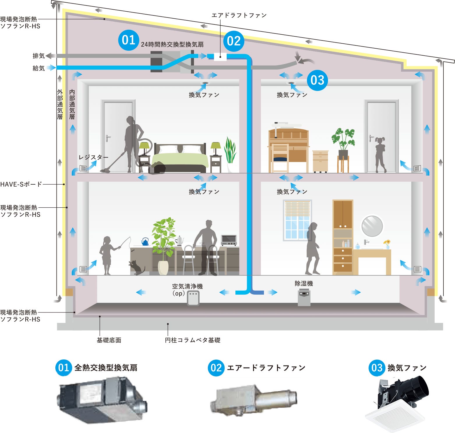 空調・換気・調湿システム