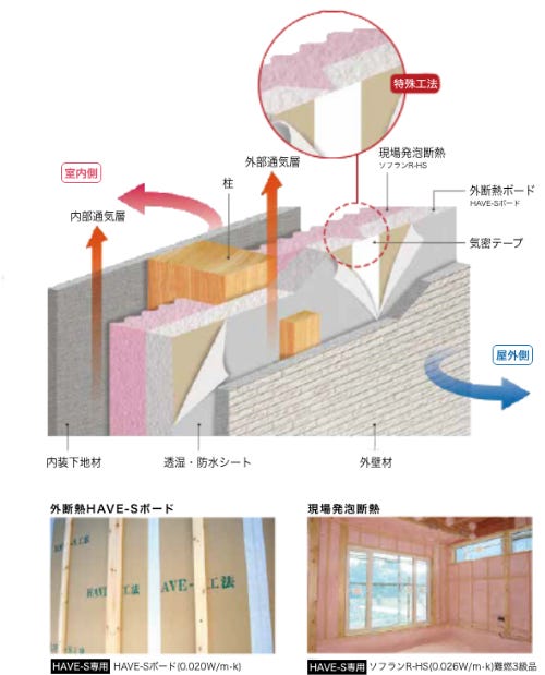国内トップレベルの 断熱・気密性能