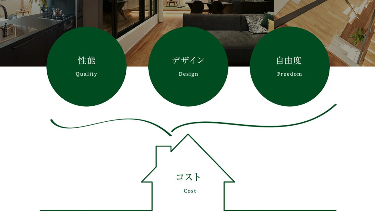 他ではまねできない価格以上の”価値ある家づくり”をお届けしたい