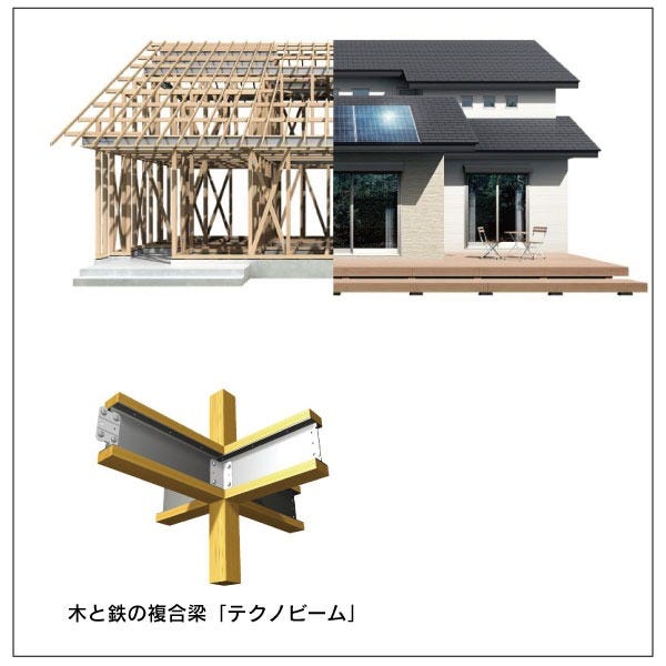 木と鉄の複合梁テクノビーム