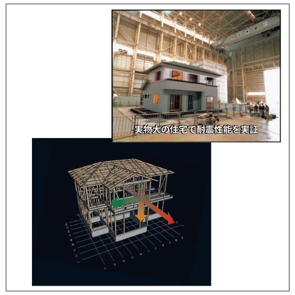 あらゆる角度から耐震性を確認
