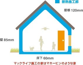 家の中、どこにいても心地よい、快適な室内空間