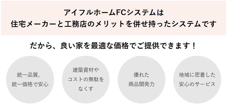一般的な家づくりの方法と、その問題点&メリット