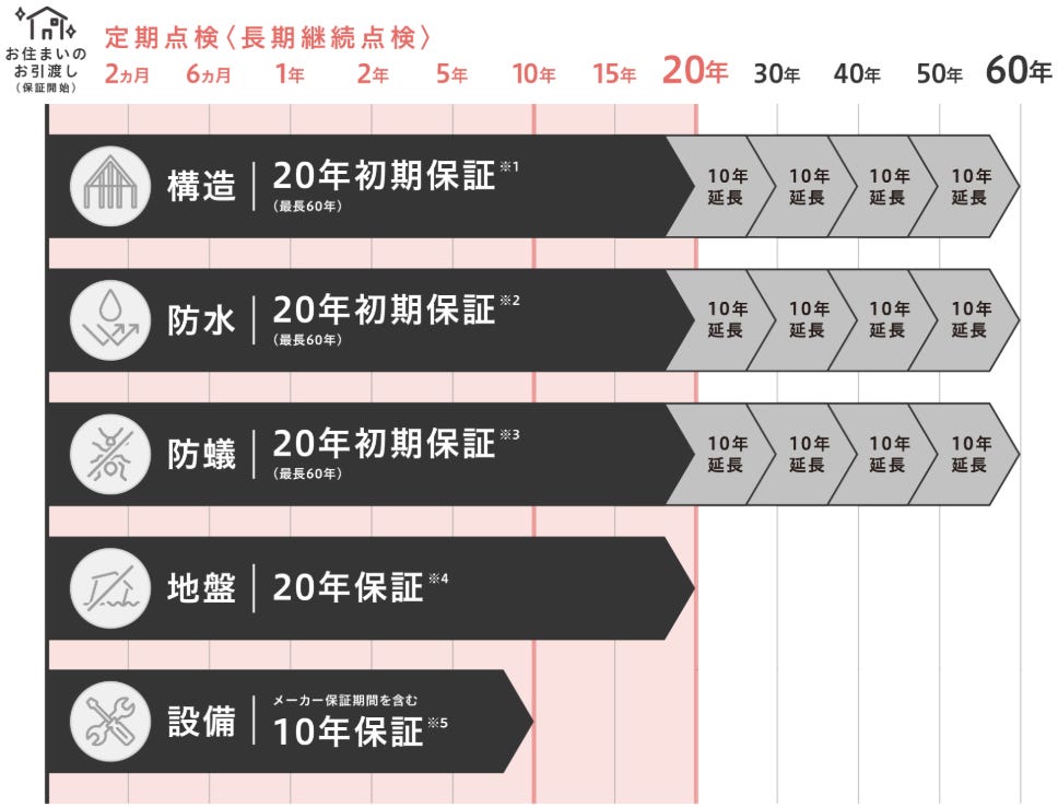 安心を見つめる「家族の安住アシストシステム」