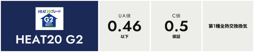 PERFORMANCE -構造・性能-