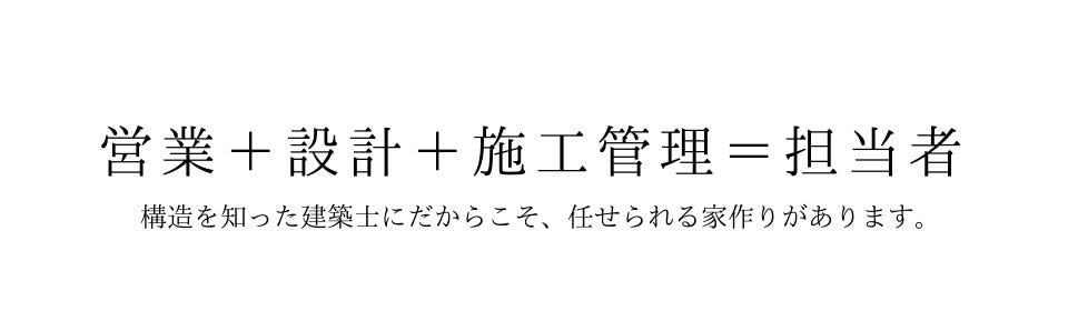 家づくりは、夢や理想をカタチにする大切なプロセス。土地探しや間取りの検討、デザインの決定等、決める事はたくさんあります。
さらにご入居後の暮らしを快適に保つためのアフターサポートも欠かせません。
こうした一連の流れは想像以上に複雑で、住宅業者の担当者はもちろんお客様ご自身も多くの知識が求められる　場面があります。
だからこそ大切なのは、信頼できる建築会社をパートナーに選ぶこと。
その選択が、後悔のない家づくりの第一歩になるのです。 　

一般的なハウスメーカーには、図１の様に分業化された専門分野の担当者が複数存在します。
お客様は、家を建てる際に、営業・設計・現場監督・アフター担当とそれぞれ異なるスタッフと打ち合わせを重ねることになりますが、それぞれ分業化された担当者と打合せをする事となります。このように分業化すると、お客様の打ち合わせ内容に対して各担当者間で「お客様情報の引き継ぎ」という業務が発生してきます。家づくりにおける打ち合わせは非常に多岐にわたり、細かいご希望や想いがたくさん詰まっています。その情報が途中でこぼれ落ちてしまうと、「言った・言わない」といったトラブルに繋がる原因にもなってしまいます。
これがよく耳にする「お客様と住宅業者とのトラブルの原因」に繋がっていくのです。