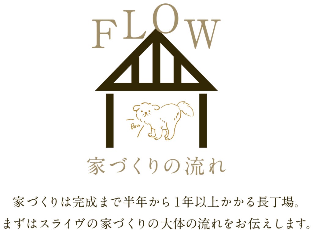 家づくりは完成まで半年から１年以上かかる長丁場。
まずはスライヴの家づくりの大体の流れをお伝えします。